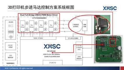 新品亮相、三城巡回！2023年度小華半導體產品與技術交流會圓滿落幕
