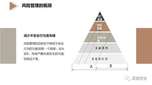 精品PPT EHS風(fēng)險(xiǎn)管理專(zhuān)業(yè)版——企業(yè)安全管理的系統(tǒng)化革新與實(shí)務(wù)指南