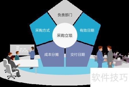 8Manage采購(gòu)管理新方法 企業(yè)管理系統(tǒng)咨詢(xún)的領(lǐng)先解決方案