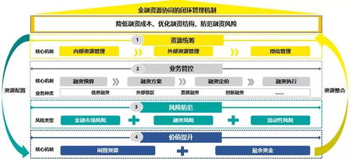 司庫(kù)管理之融資管控篇 賦能企業(yè)金融資源協(xié)同，提升財(cái)務(wù)管理精益發(fā)展